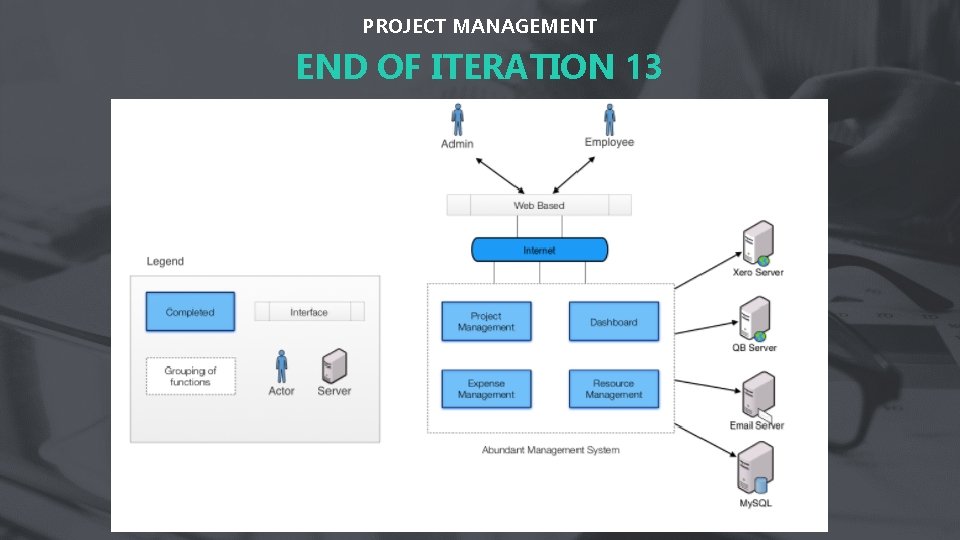 PROJECT MANAGEMENT END OF ITERATION 13 