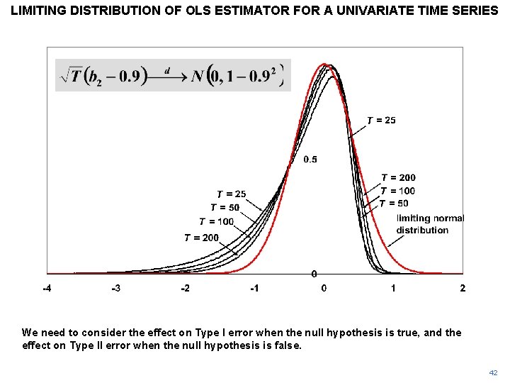 LIMITING DISTRIBUTION OF OLS ESTIMATOR FOR A UNIVARIATE TIME SERIES We need to consider