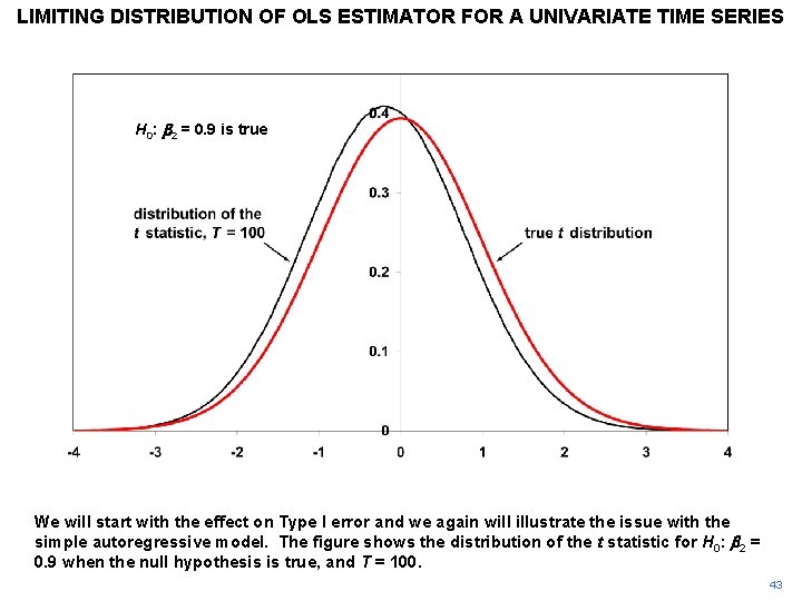 LIMITING DISTRIBUTION OF OLS ESTIMATOR FOR A UNIVARIATE TIME SERIES H 0: b 2