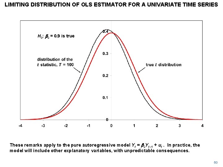 LIMITING DISTRIBUTION OF OLS ESTIMATOR FOR A UNIVARIATE TIME SERIES H 0: b 2