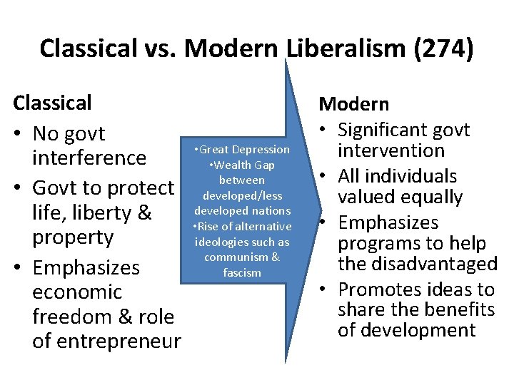 Classical vs. Modern Liberalism (274) Classical • No govt interference • Govt to protect