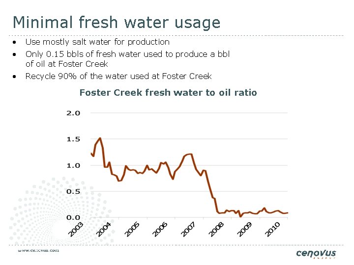 Minimal fresh water usage • Use mostly salt water for production • Only 0.