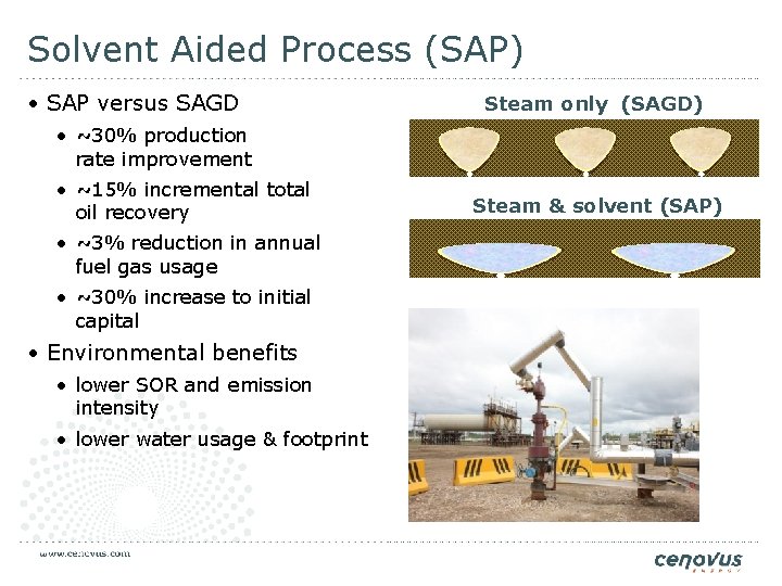 Solvent Aided Process (SAP) • SAP versus SAGD Steam only (SAGD) • ~30% production