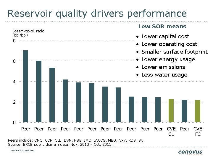 Reservoir quality drivers performance Steam-to-oil ratio (bbl/bbl) Low SOR means • • • Lower