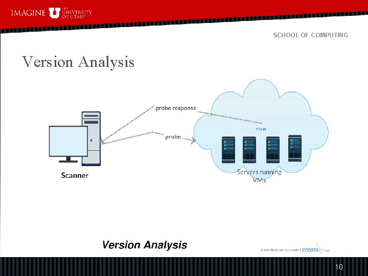 SCHOOL OF COMPUTING Version Analysis 10 