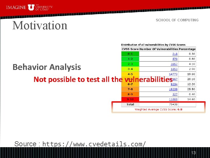 Motivation SCHOOL OF COMPUTING Behavior Analysis Not possible to test all the vulnerabilities Source
