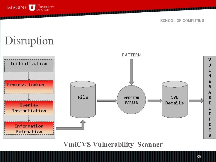 SCHOOL OF COMPUTING Disruption PATTERN V U L N E R A B I