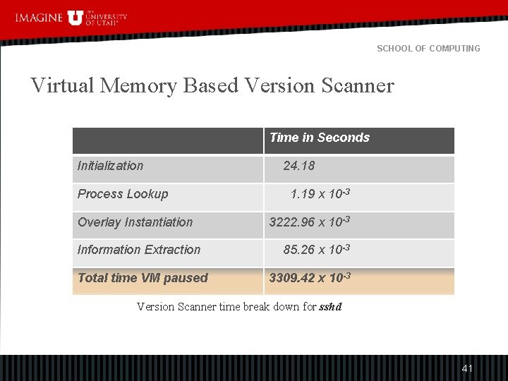 SCHOOL OF COMPUTING Virtual Memory Based Version Scanner Time in Seconds Initialization Process Lookup