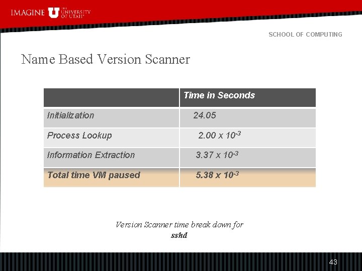 SCHOOL OF COMPUTING Name Based Version Scanner Time in Seconds Initialization 24. 05 Process
