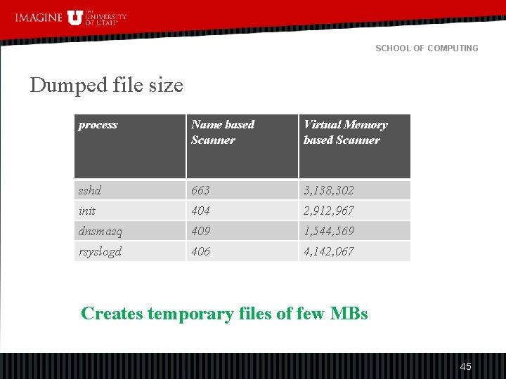 SCHOOL OF COMPUTING Dumped file size process Name based Scanner Virtual Memory based Scanner