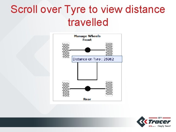 Scroll over Tyre to view distance travelled 