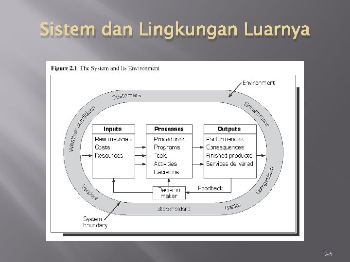 Sistem dan Lingkungan Luarnya 2 -5 