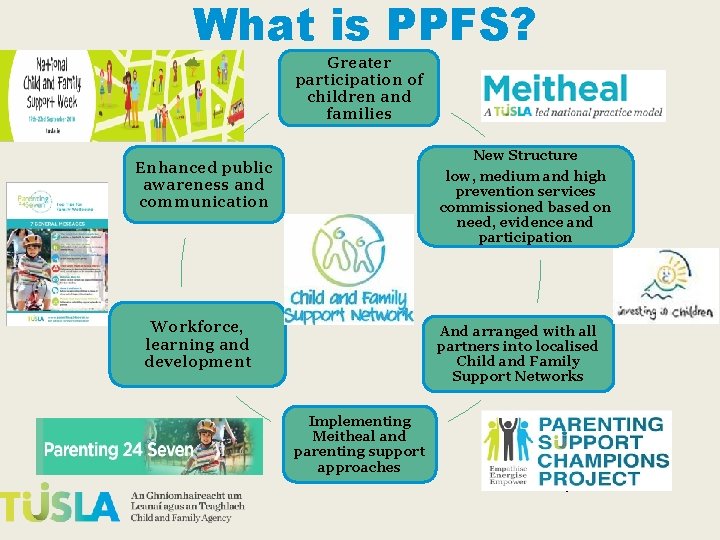 What is PPFS? Greater participation of children and families New Structure Enhanced public What is PPFS? Greater participation of children and families New Structure Enhanced public