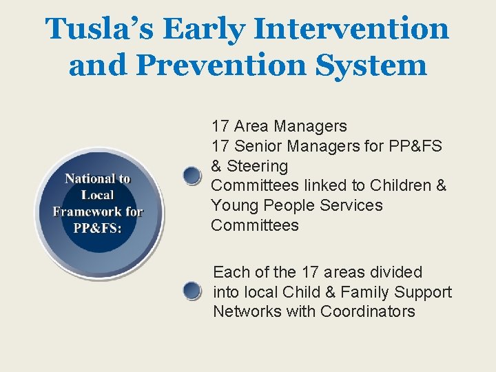Tusla’s Early Intervention and Prevention System 17 Area Managers 17 Senior Managers for PP&FS Tusla’s Early Intervention and Prevention System 17 Area Managers 17 Senior Managers for PP&FS