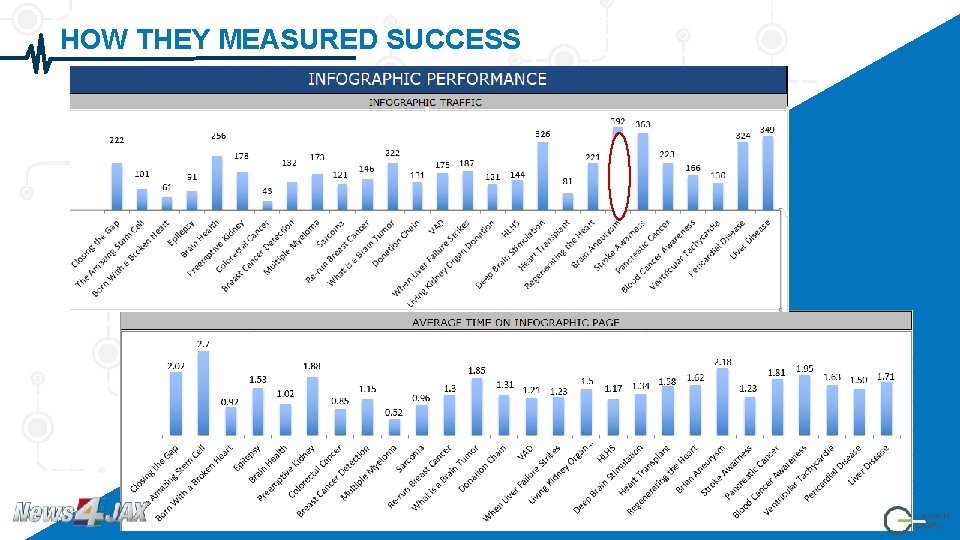 HOW THEY MEASURED SUCCESS 