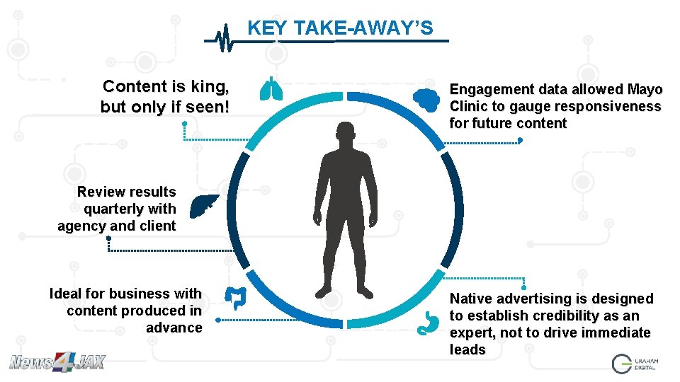 KEY TAKE-AWAY’S Content is king, but only if seen! Engagement data allowed Mayo Clinic