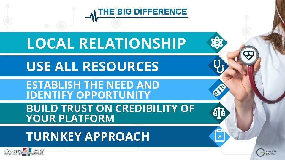 THE BIG DIFFERENCE LOCAL RELATIONSHIP USE ALL RESOURCES ESTABLISH THE NEED AND IDENTIFY OPPORTUNITY