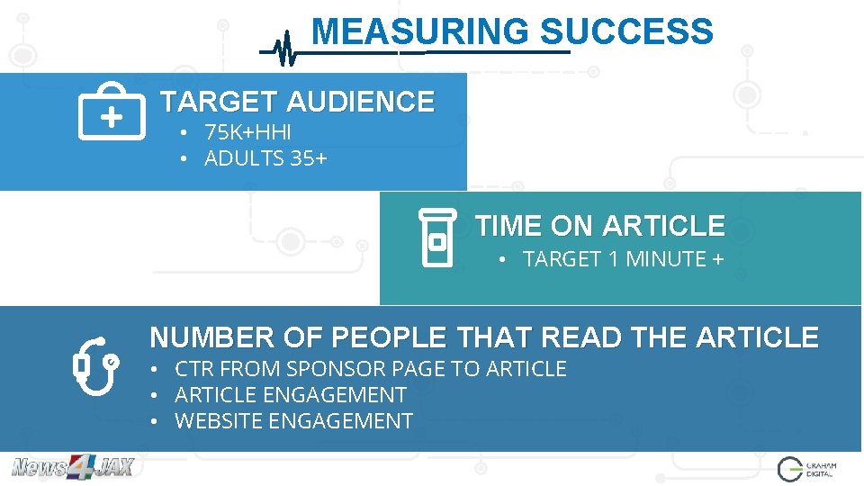 MEASURING SUCCESS TARGET AUDIENCE • 75 K+HHI • ADULTS 35+ TIME ON ARTICLE •