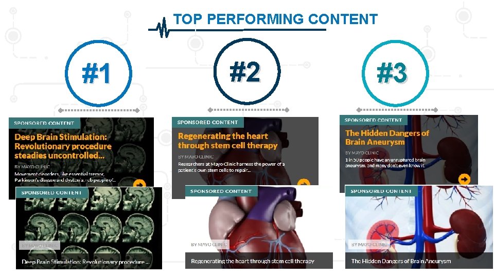 TOP PERFORMING CONTENT #1 #2 #3 