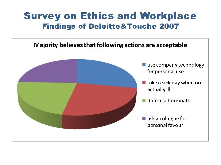 Survey on Ethics and Workplace Findings of Deloitte&Touche 2007 