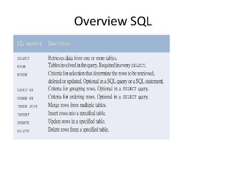 Overview SQL 