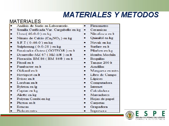 MATERIALES Y METODOS 
