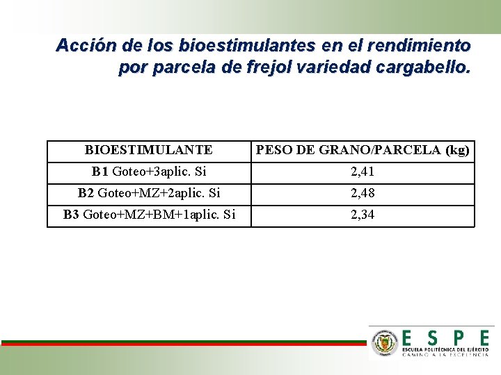 Acción de los bioestimulantes en el rendimiento por parcela de frejol variedad cargabello. BIOESTIMULANTE