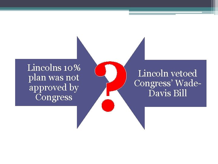 Lincolns 10% plan was not approved by Congress ? Lincoln vetoed Congress’ Wade. Davis