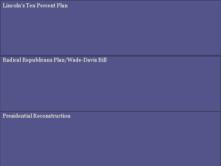 Lincoln’s Ten Percent Plan Radical Republicans Plan/Wade-Davis Bill Presidential Reconstruction 