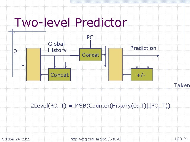 Two-level Predictor PC 0 Global History Prediction Concat +/- Taken 2 Level(PC, T) =