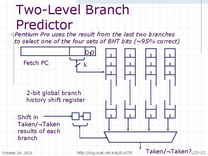 Two-Level Branch Predictor Pentium Pro uses the result from the last two branches to