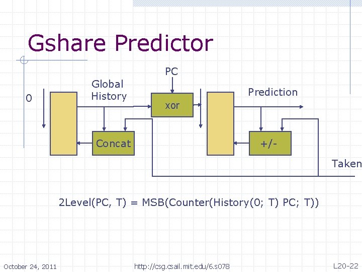 Gshare Predictor PC 0 Global History Prediction xor Concat +/- Taken 2 Level(PC, T)