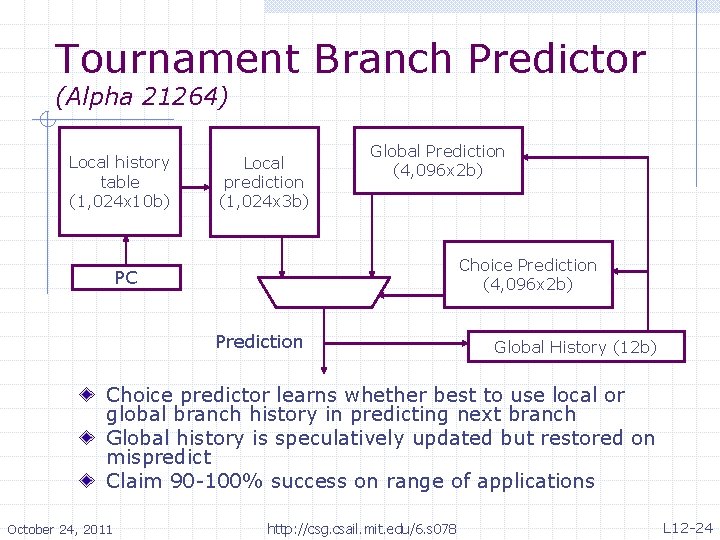 Tournament Branch Predictor (Alpha 21264) Local history table (1, 024 x 10 b) Local