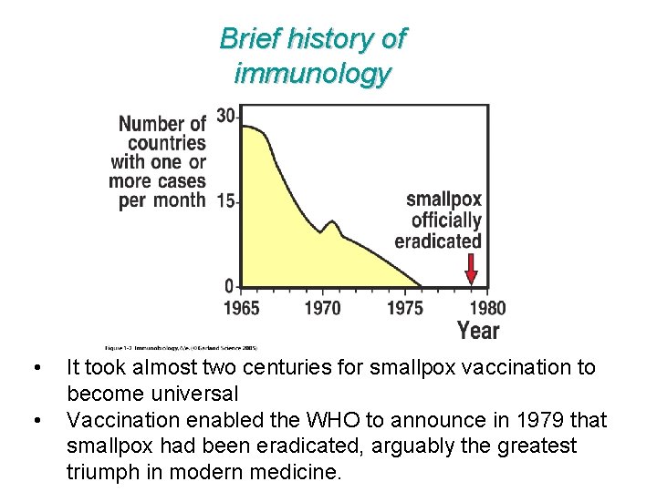 Brief history of immunology • • It took almost two centuries for smallpox vaccination