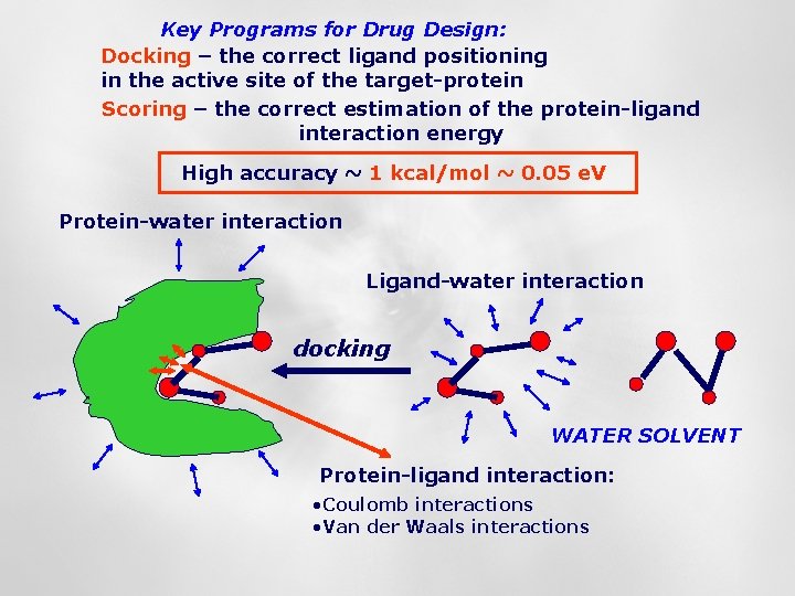 Key Programs for Drug Design: Docking – the correct ligand positioning in the active