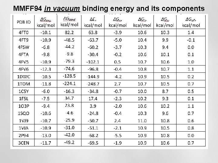 MMFF 94 in vacuum binding energy and its components 