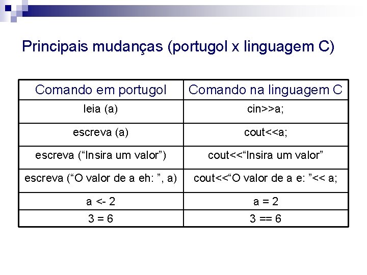 Principais mudanças (portugol x linguagem C) Comando em portugol Comando na linguagem C leia