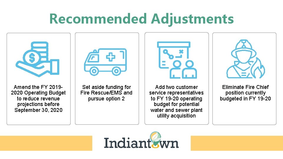 Recommended Adjustments Amend the FY 20192020 Operating Budget to reduce revenue projections before September