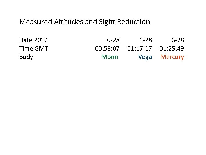 Measured Altitudes and Sight Reduction Date 2012 Time GMT Body 6 -28 00: 59: