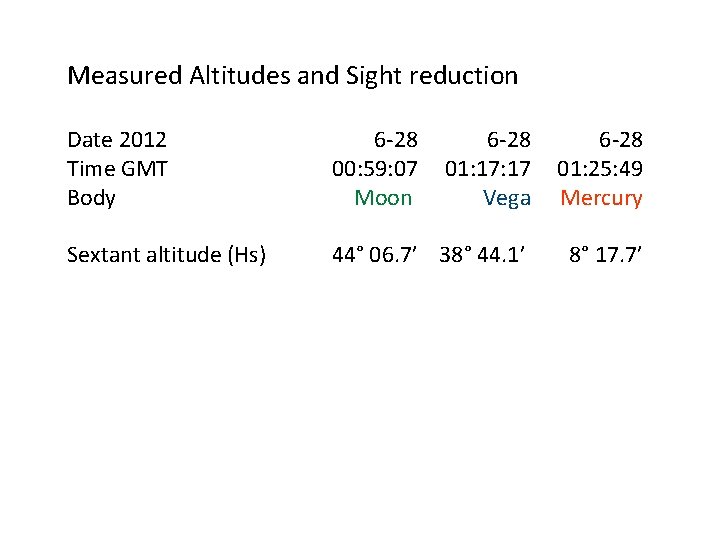 Measured Altitudes and Sight reduction Date 2012 Time GMT Body 6 -28 00: 59: