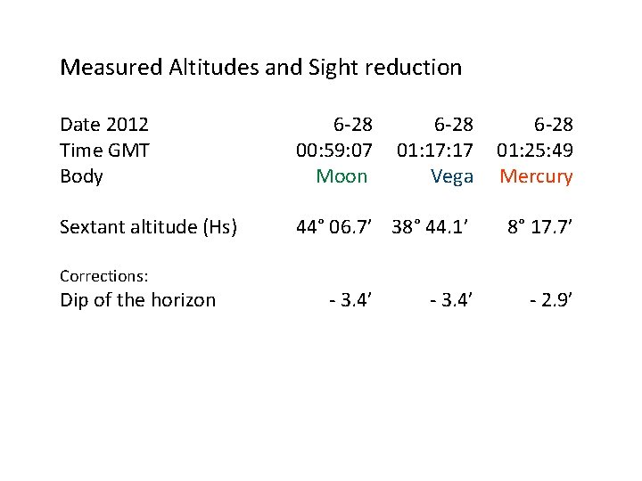 Measured Altitudes and Sight reduction Date 2012 Time GMT Body 6 -28 00: 59: