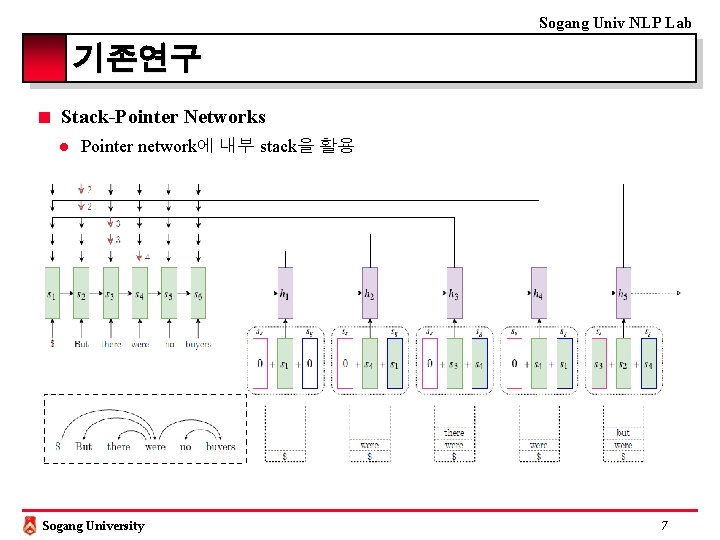 Sogang Univ NLP Lab 기존연구 ■ Stack-Pointer Networks l Pointer network에 내부 stack을 활용