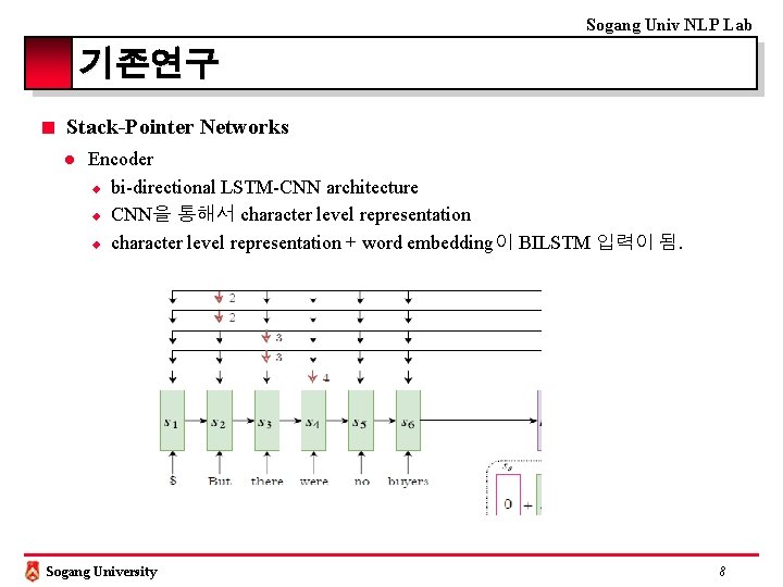 Sogang Univ NLP Lab 기존연구 ■ Stack-Pointer Networks l Encoder u bi-directional LSTM-CNN architecture