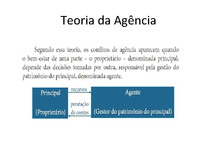 Teoria da Agência 