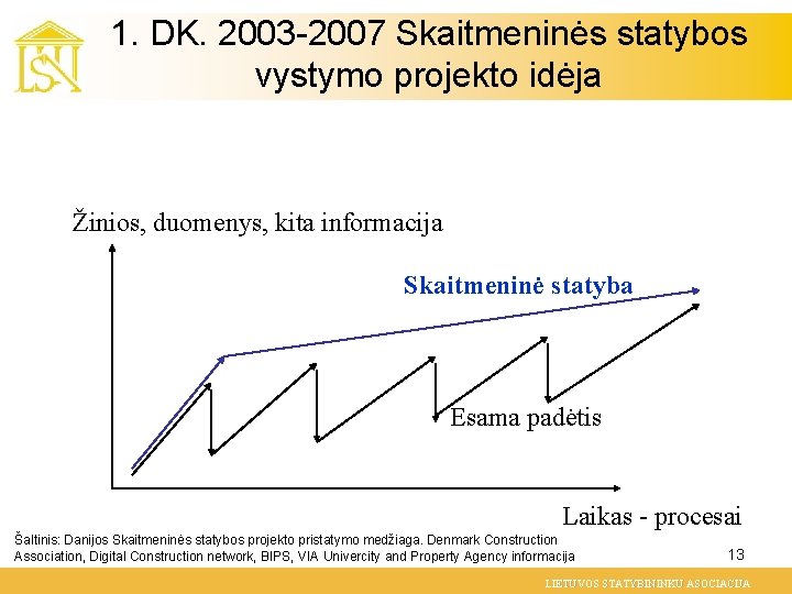 1. DK. 2003 -2007 Skaitmeninės statybos vystymo projekto idėja Žinios, duomenys, kita informacija Skaitmeninė