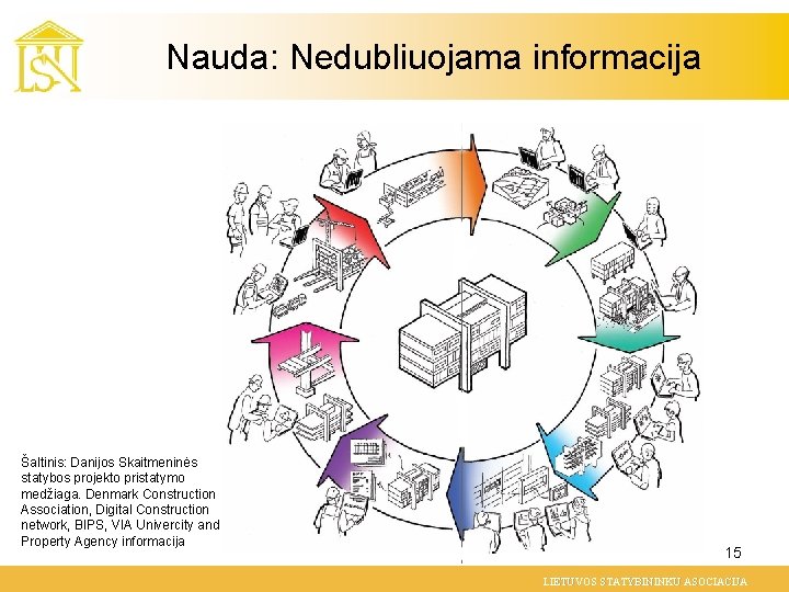 Nauda: Nedubliuojama informacija Šaltinis: Danijos Skaitmeninės statybos projekto pristatymo medžiaga. Denmark Construction Association, Digital