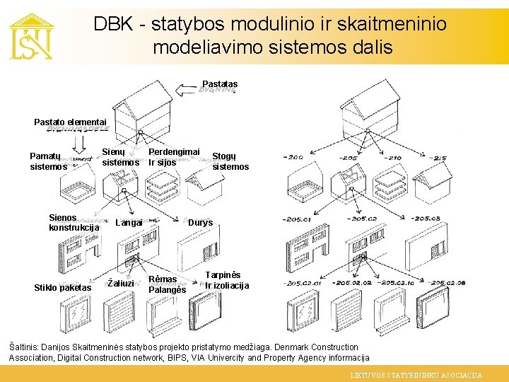 DBK - statybos modulinio ir skaitmeninio modeliavimo sistemos dalis Pastatas Pastato elementai Pamatų sistemos