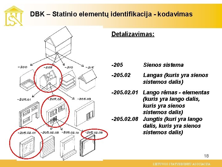 DBK – Statinio elementų identifikacija - kodavimas Detalizavimas: -205 Sienos sistema -205. 02 Langas