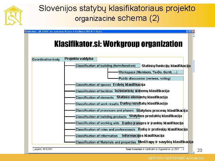 Slovėnijos statybų klasifikatoriaus projekto organizacinė schema (2) Projekto valdyba Statinių/funkcijų klasifikacija Erdvių klasifikacija Inžinierinių