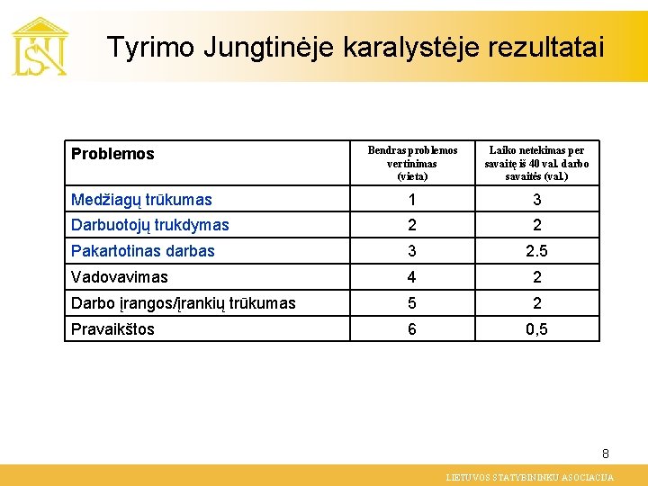 Tyrimo Jungtinėje karalystėje rezultatai Bendras problemos vertinimas (vieta) Laiko netekimas per savaitę iš 40